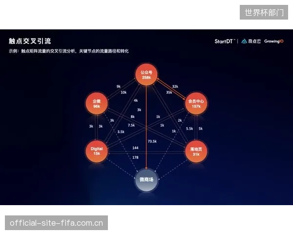 体育品牌小程序功能日益趋同,究竟该如何支撑起差异化的LTV增长路径? 体育品牌小程序功能日益趋同,究竟该如何支撑起差异化的LTV增长路径?